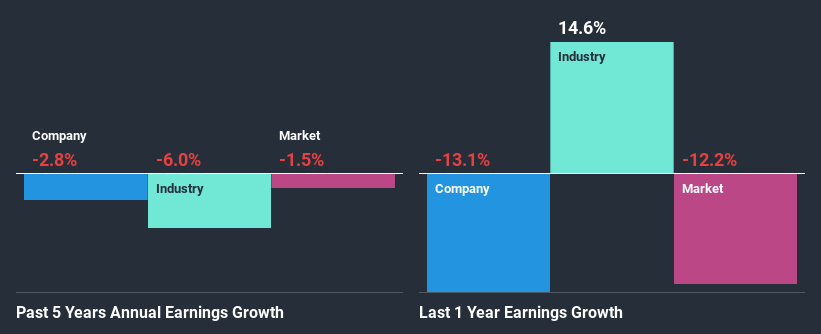 past-earnings-growth