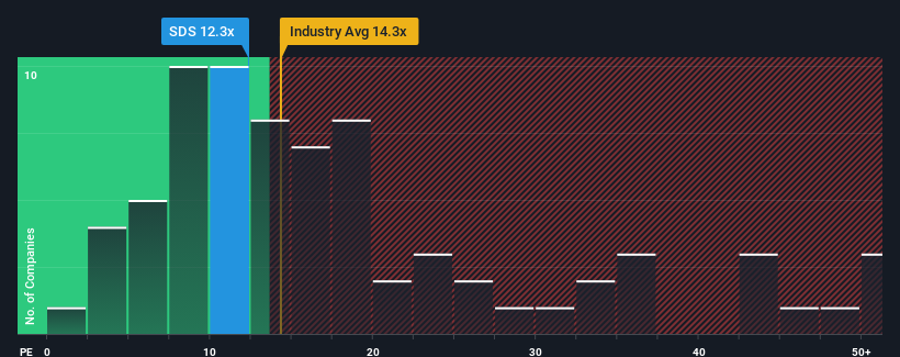 pe-multiple-vs-industry