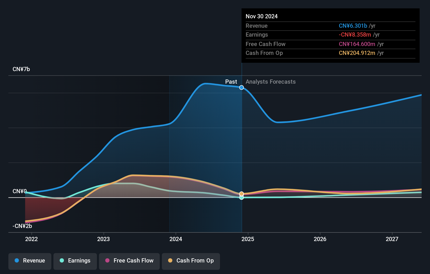 earnings-and-revenue-growth