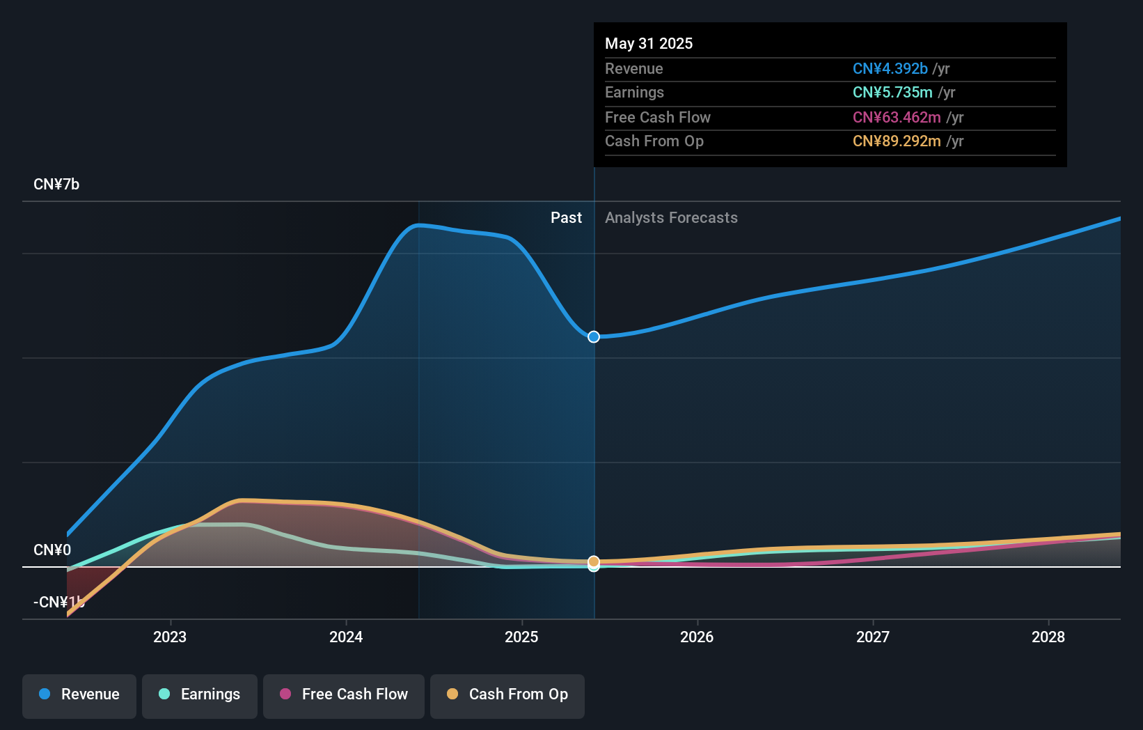 earnings-and-revenue-growth