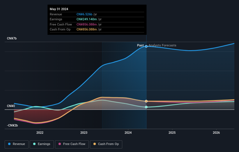 earnings-and-revenue-growth