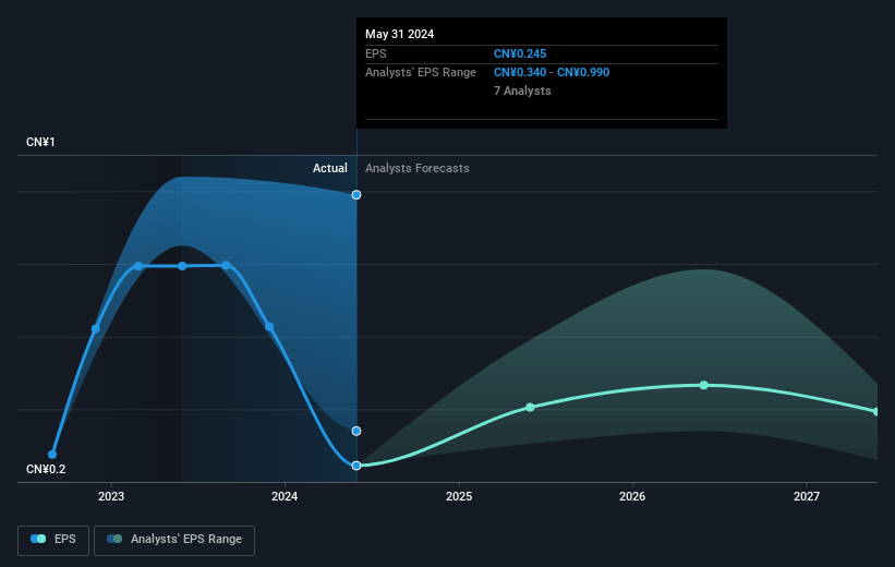 earnings-per-share-growth