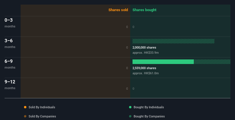 insider-trading-volume