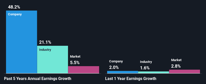 past-earnings-growth