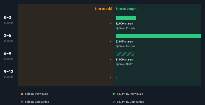 insider-trading-volume