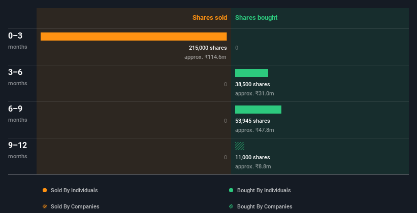 insider-trading-volume