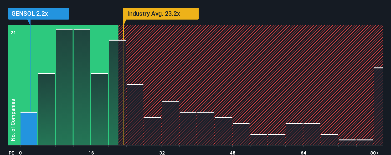 pe-multiple-vs-industry