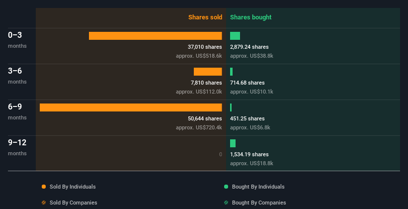 insider-trading-volume