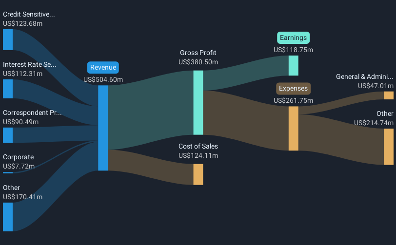 revenue-and-expenses-breakdown