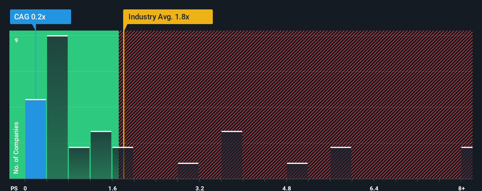 ps-multiple-vs-industry