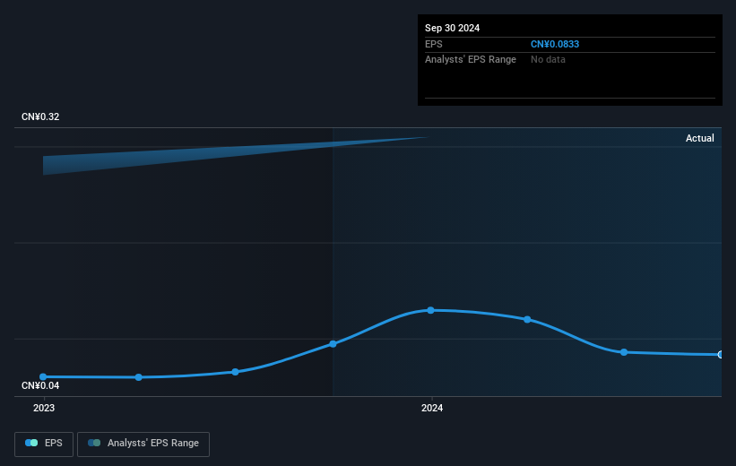 earnings-per-share-growth