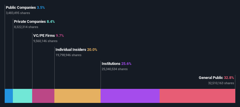 ownership-breakdown