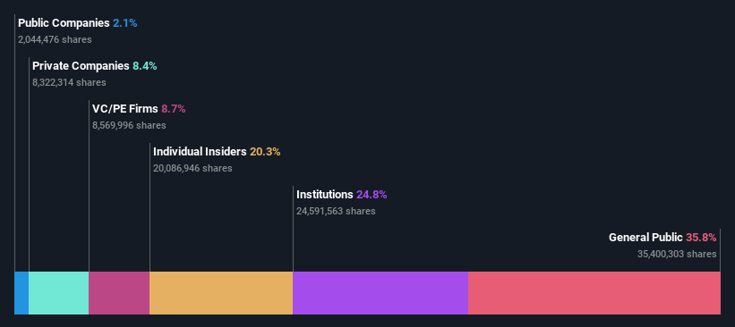 ownership-breakdown