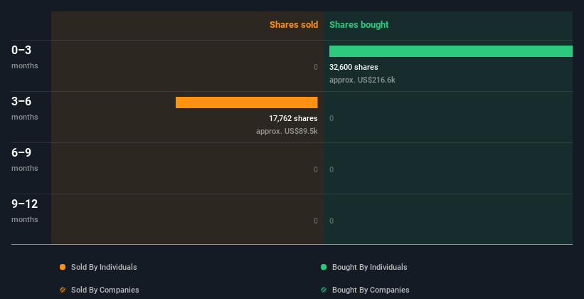 insider-trading-volume