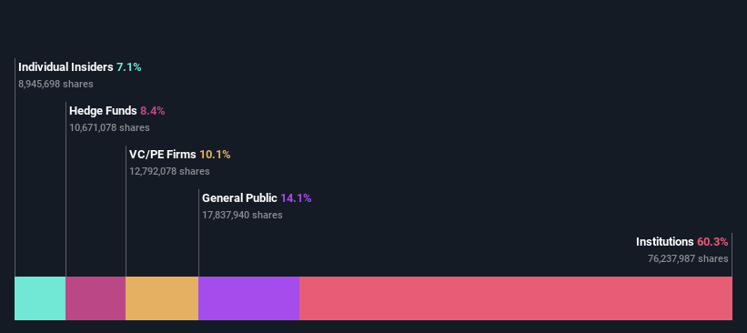 ownership-breakdown
