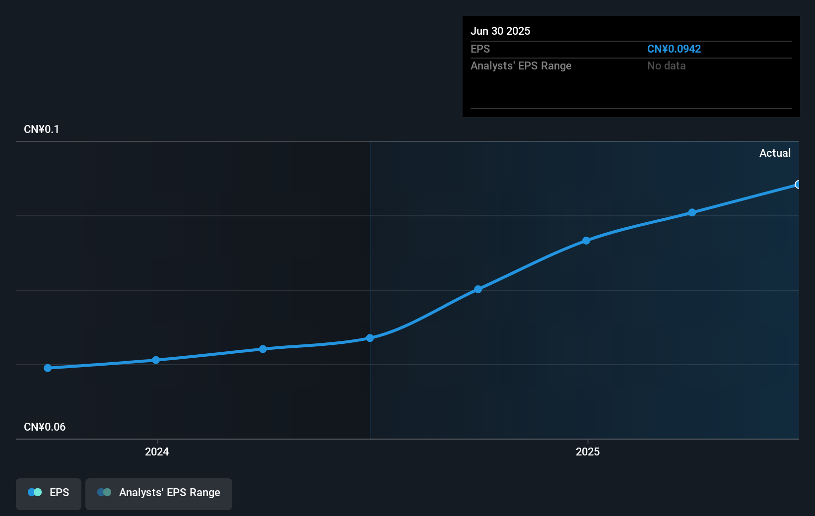 earnings-per-share-growth