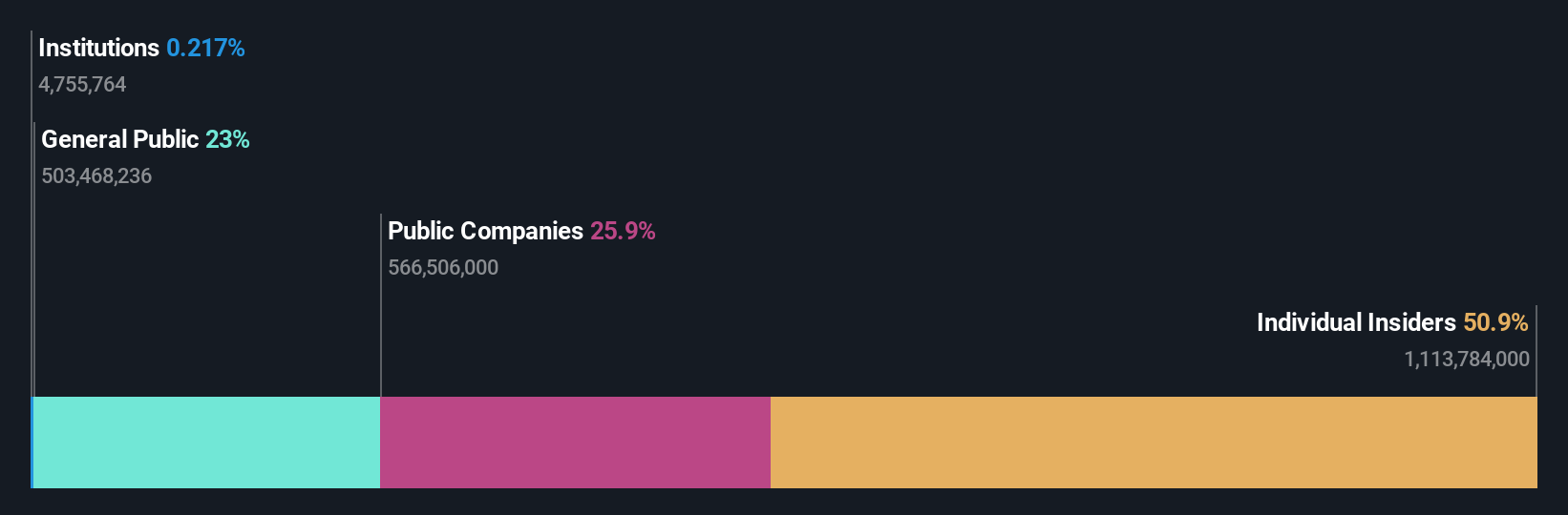 ownership-breakdown