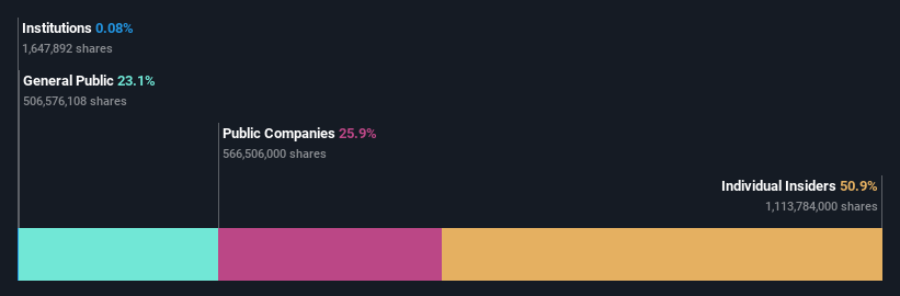 ownership-breakdown