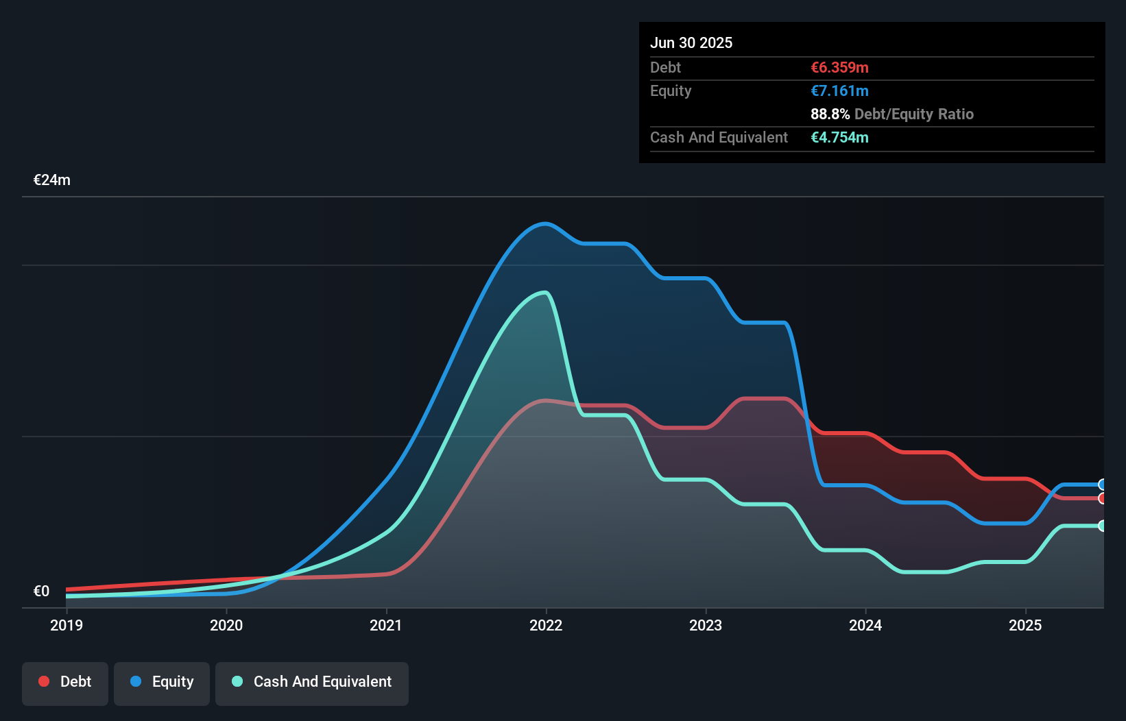 debt-equity-history-analysis
