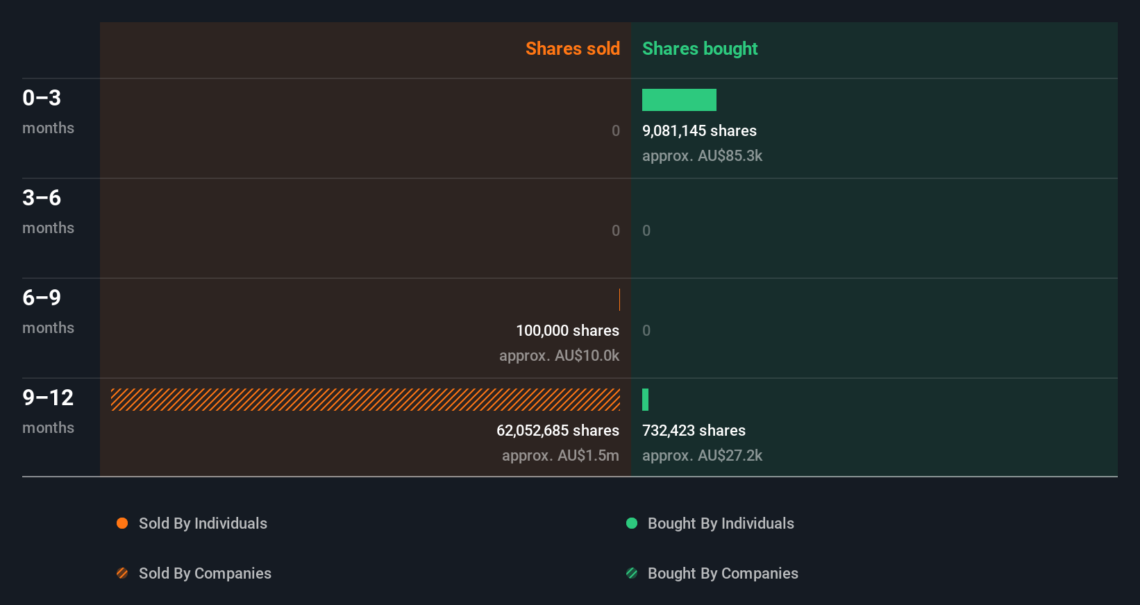 insider-trading-volume