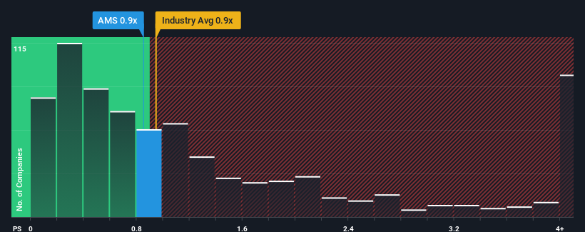 ps-multiple-vs-industry