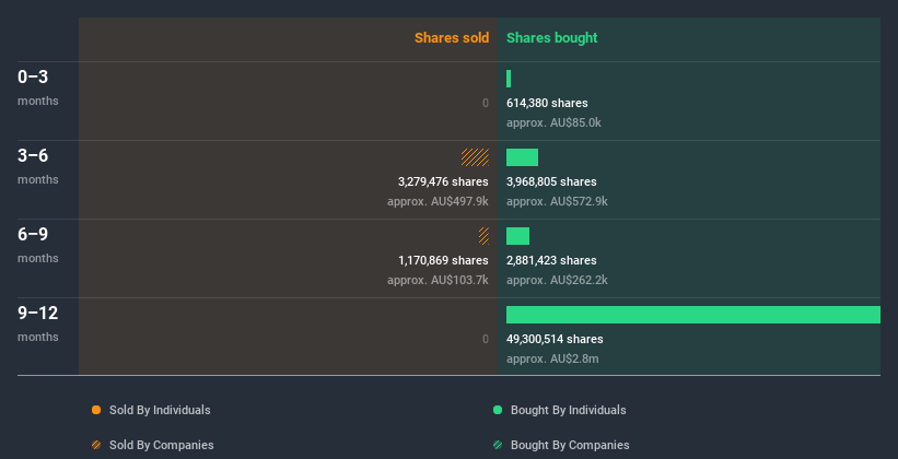 insider-trading-volume