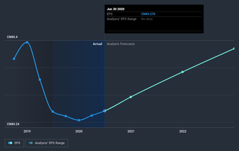 earnings-per-share-growth