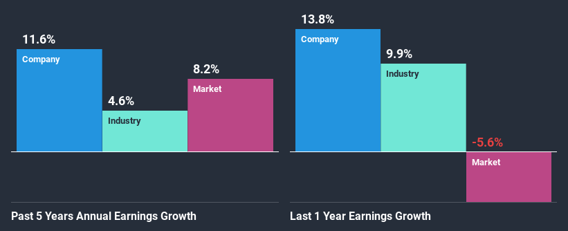 past-earnings-growth