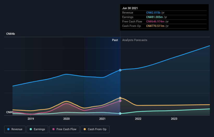 earnings-and-revenue-growth