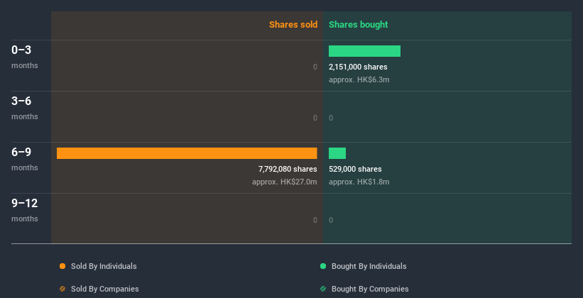 insider-trading-volume