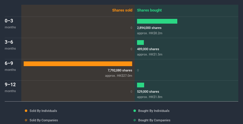 insider-trading-volume