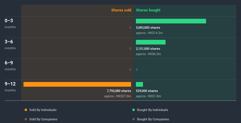 insider-trading-volume