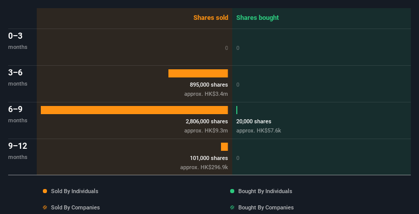 insider-trading-volume