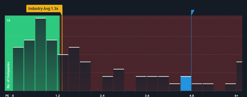 ps-multiple-vs-industry