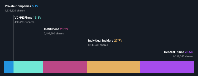 ownership-breakdown