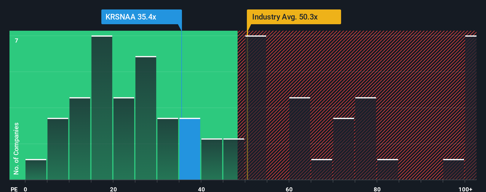 pe-multiple-vs-industry