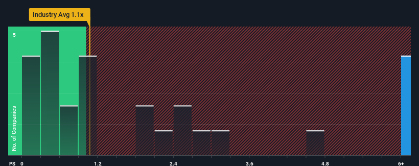 ps-multiple-vs-industry