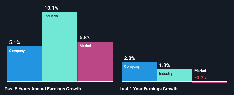 past-earnings-growth