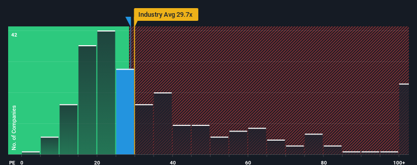 pe-multiple-vs-industry