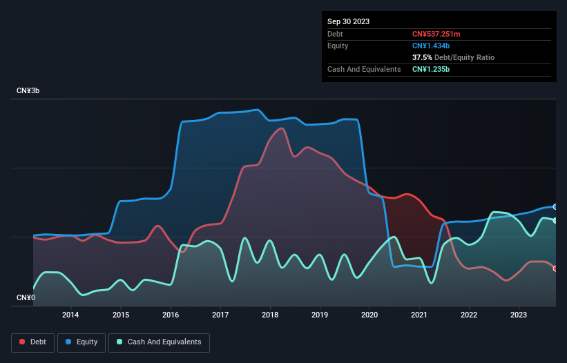 debt-equity-history-analysis