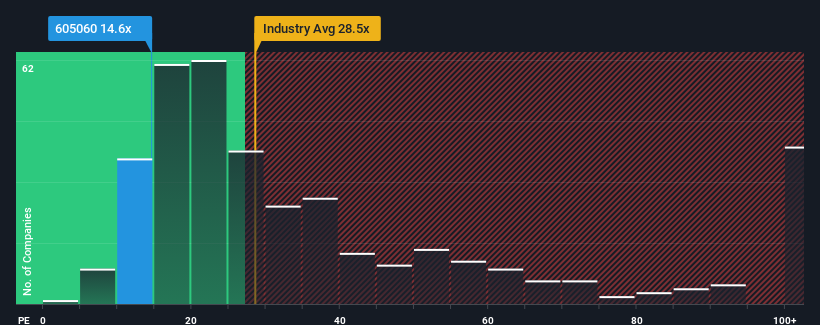 pe-multiple-vs-industry