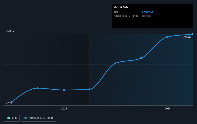 earnings-per-share-growth