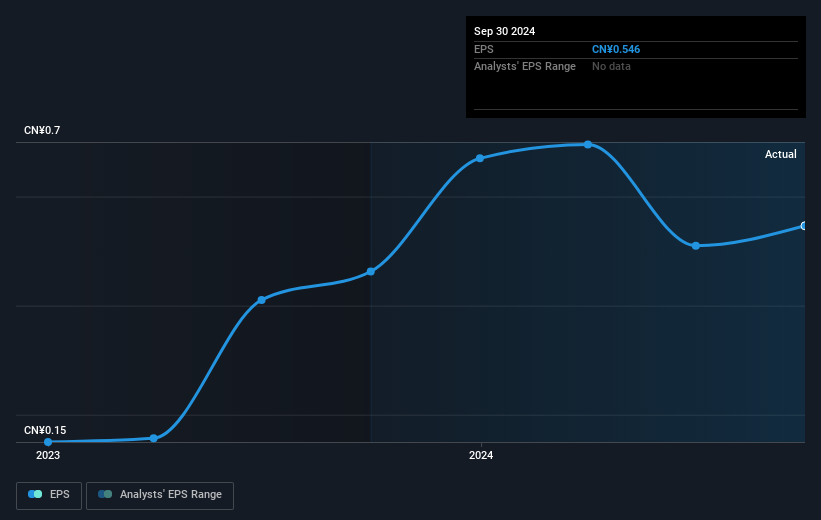 earnings-per-share-growth