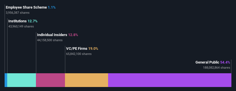 ownership-breakdown