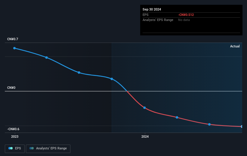 earnings-per-share-growth