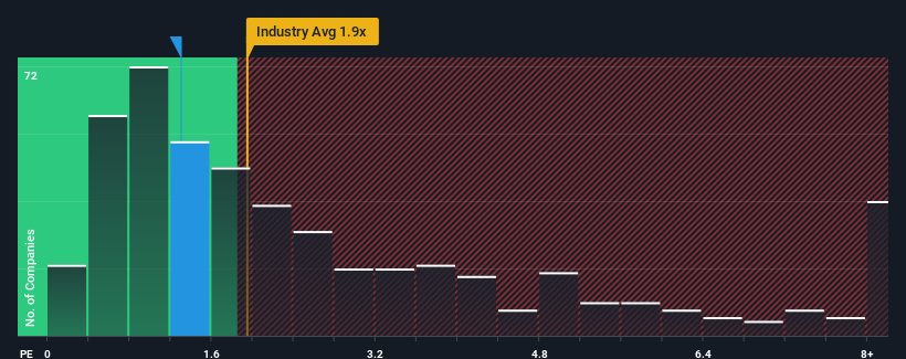 ps-multiple-vs-industry