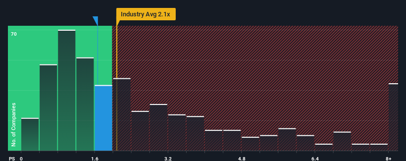 ps-multiple-vs-industry