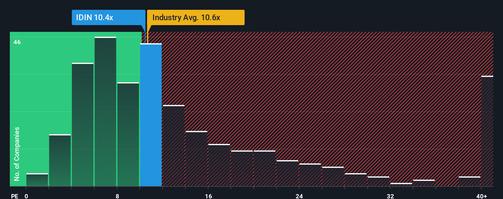 pe-multiple-vs-industry