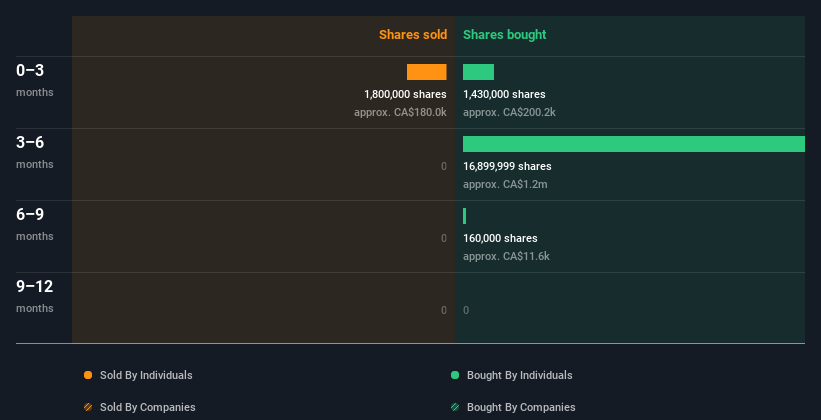 insider-trading-volume