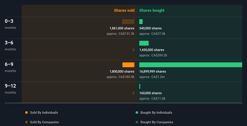 insider-trading-volume